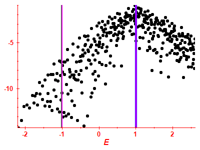 Strength function log